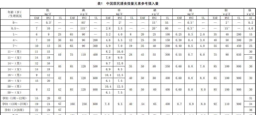 可以食物补硒抗炎症吗