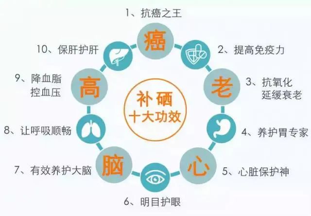 感染hpv补硒可以吗