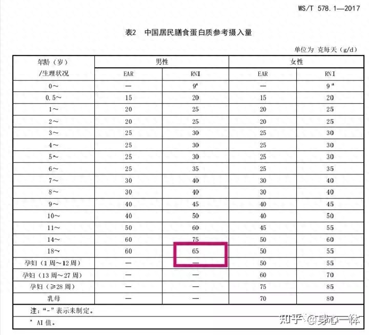 硒每天可以补多少克钙