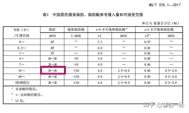 硒每天可以补多少克钙