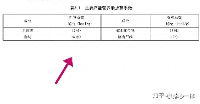 硒每天可以补多少克钙