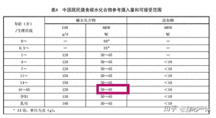 硒每天可以补多少克钙