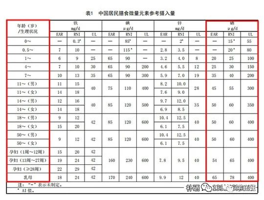 补锌是不是就是补硒了