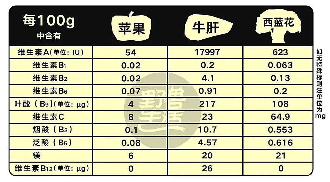 啥水果补维硒最好吸收