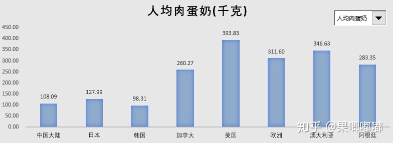 补锌和补硒的作用区别