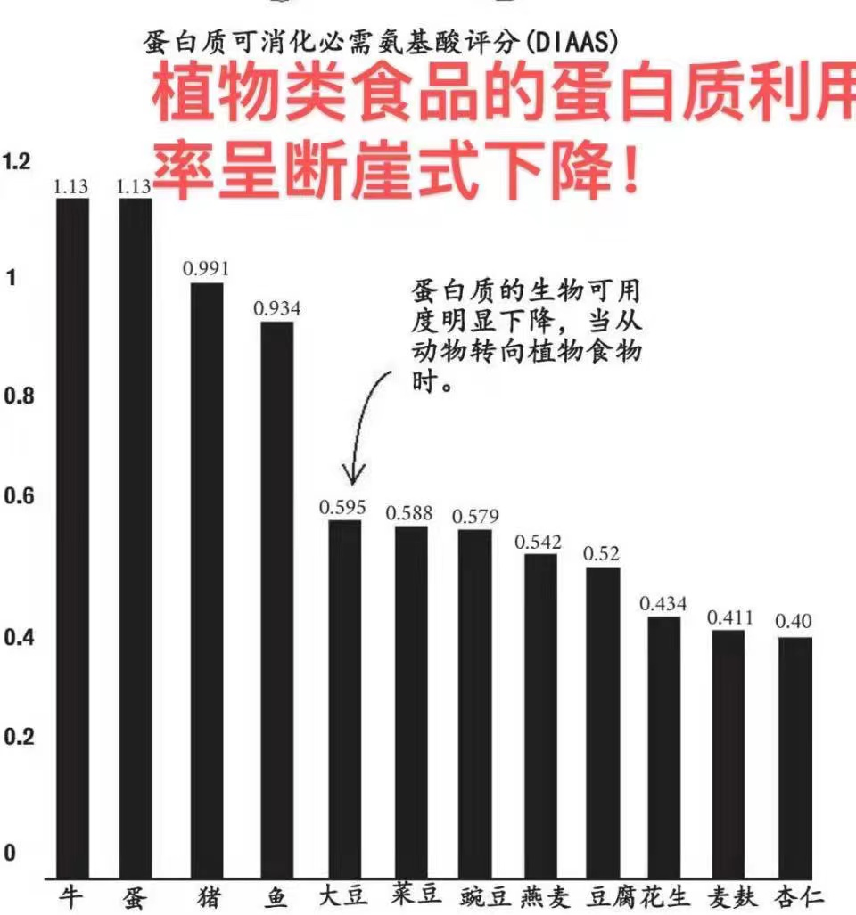 补锌和补硒的作用区别