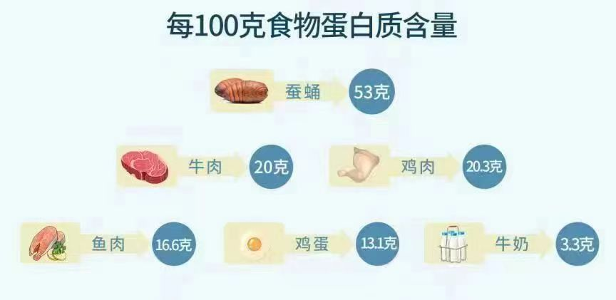 补锌和补硒的作用区别