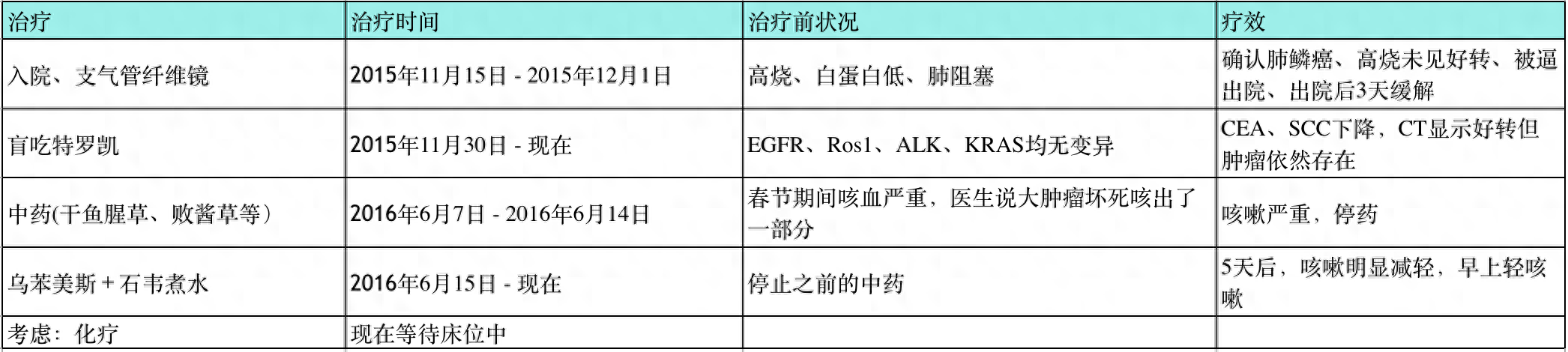 化疗补硒的产品有那些