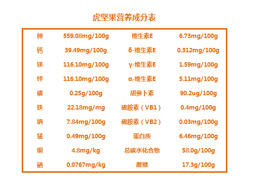 补硒的坚果有哪些品牌