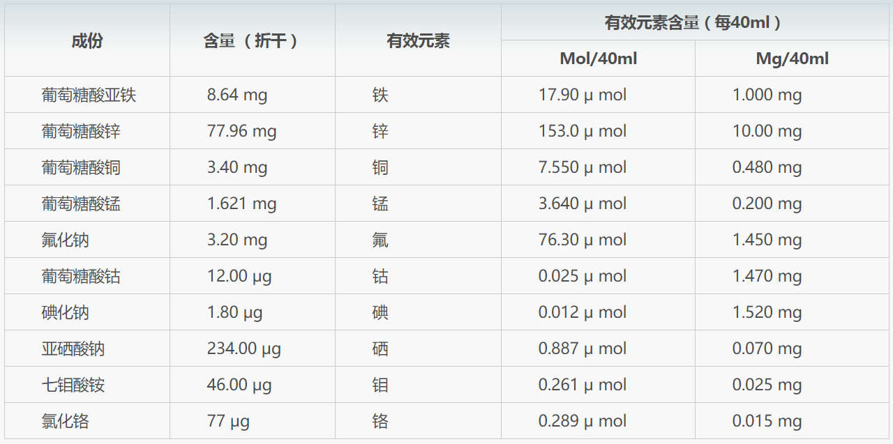 硒的补充量补多少超量