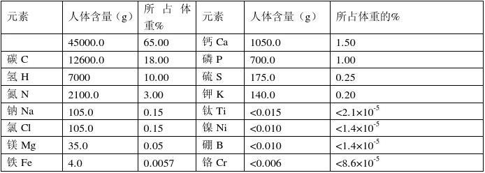 硒的补充量补多少超量