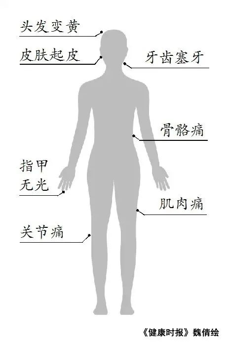 结核病人是否需要补硒