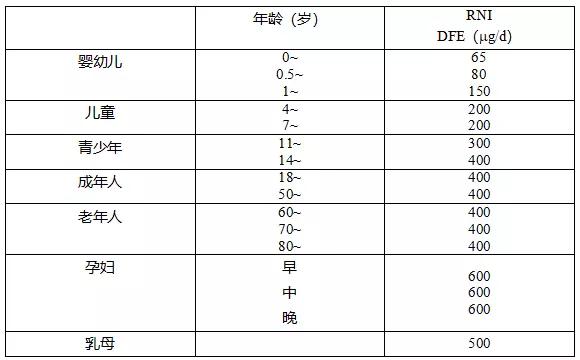 孕妇能补硒不吃叶酸吗