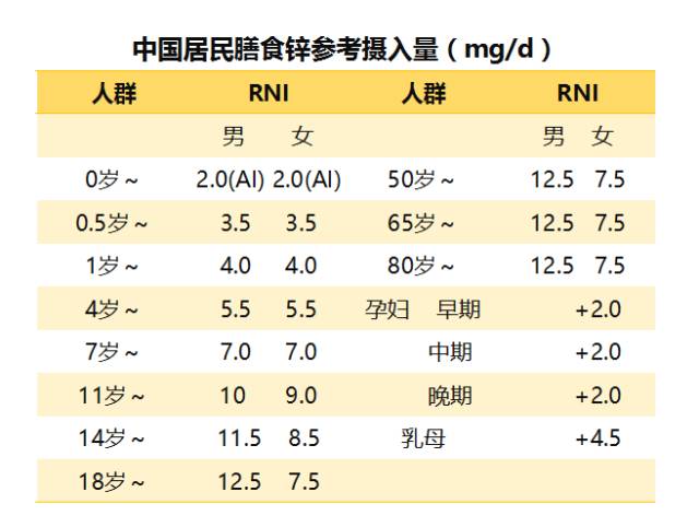 人体最多能补多少锌硒