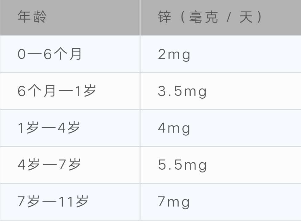 人体最多能补多少锌硒