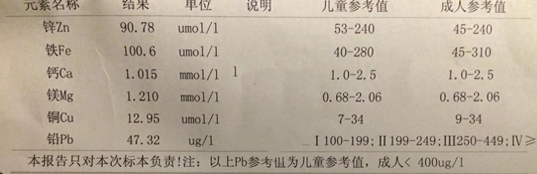 儿童额外补硒怎么补的