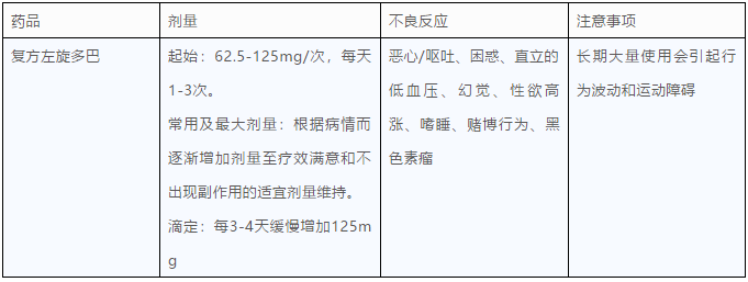 那种补硒的药物副作用