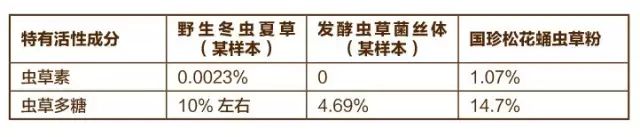 补肺吃哪种硒效果好些