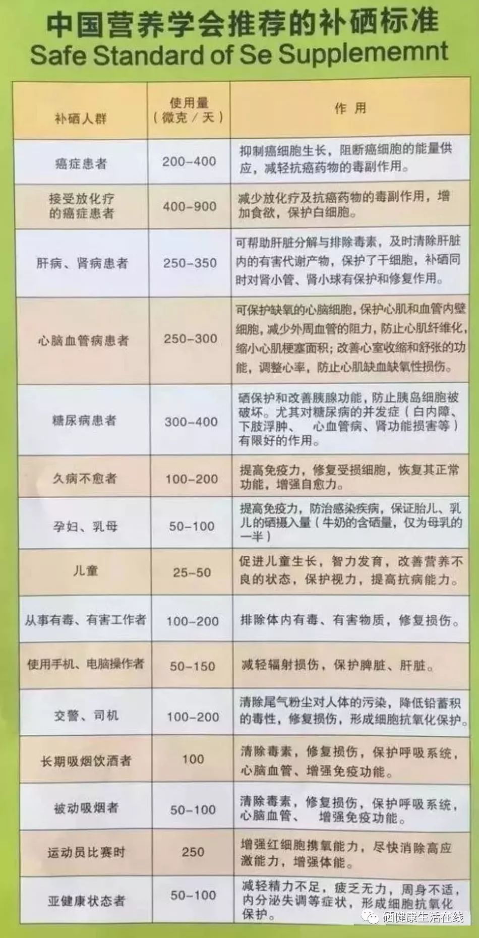 45岁女人需要补硒吗