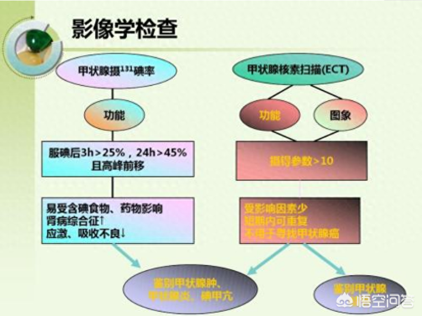 补硒吃药好还是食物好