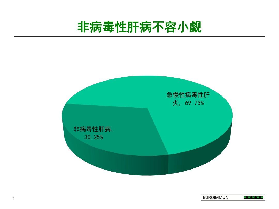 乙肝补硒能清理病毒吗