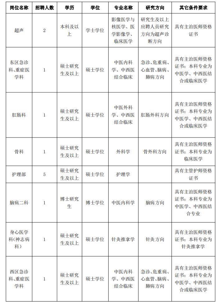 山西补硒主任医师招聘