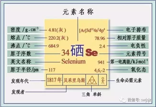 营养协会推荐补硒的量