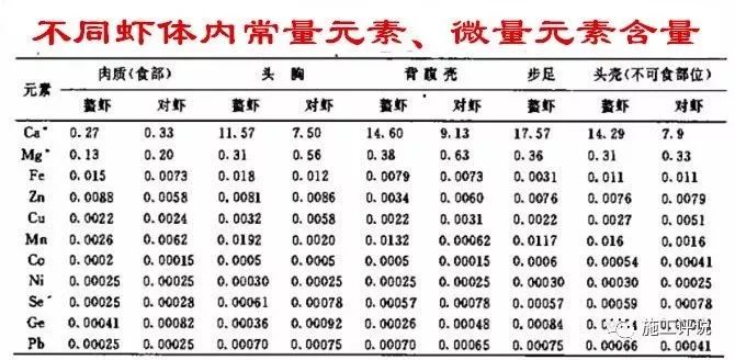 水产需要补硒元素吗吗