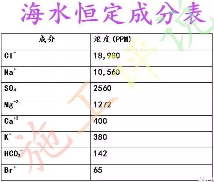 水产需要补硒元素吗吗