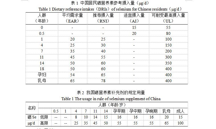 女人补硒半年后的症状