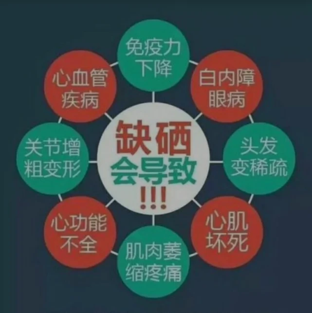 视网膜脱落可以补硒吗