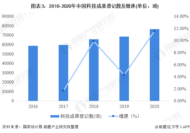 全国各地补硒进展情况