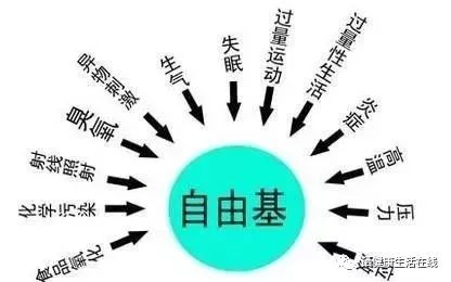 乙肝肝硬化怎么补硒呢