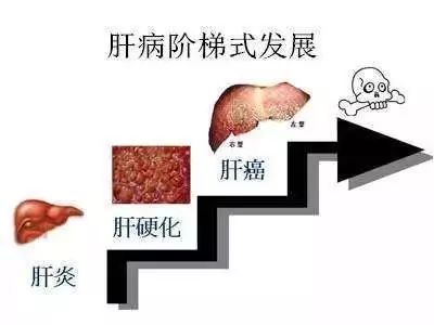 药物补硒有什么副作用