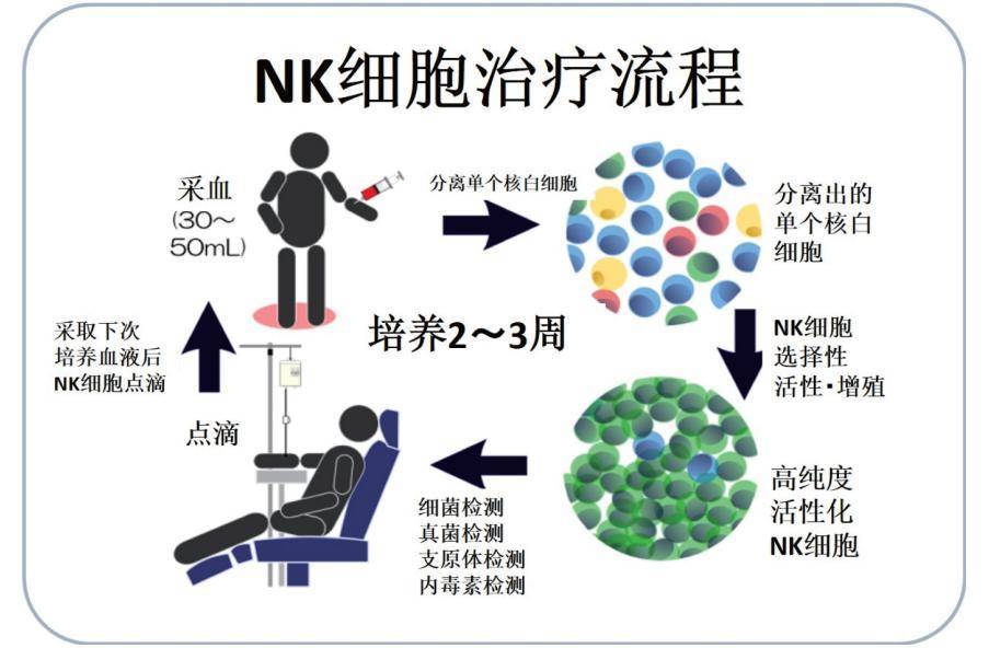 肠癌手术前需要补硒吗