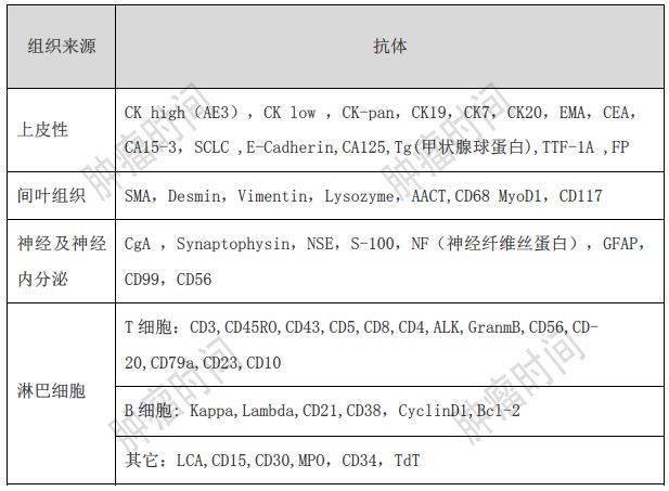 肠癌手术前需要补硒吗