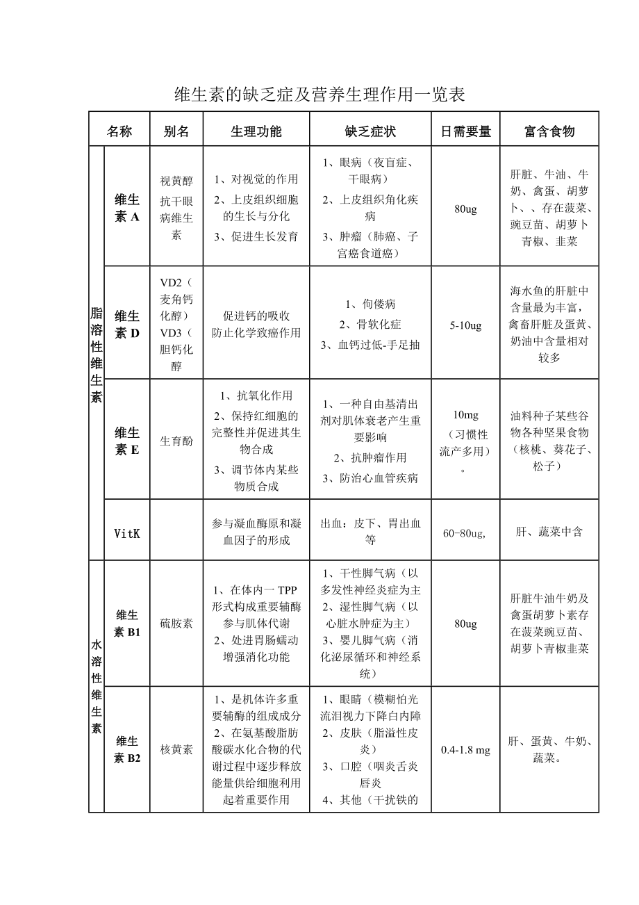 母牛补硒元素有哪些药