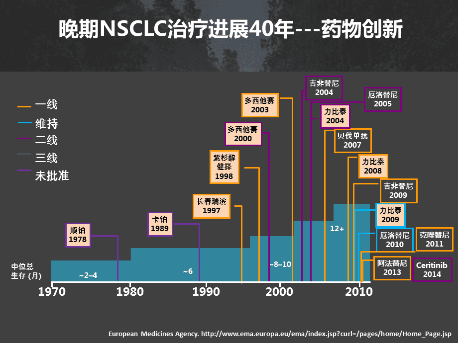 化疗期间能吃补硒药吗