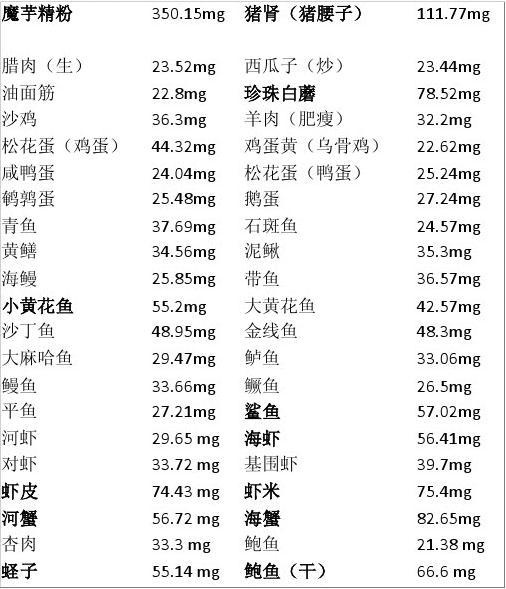 癌症补硒和锌哪个好些