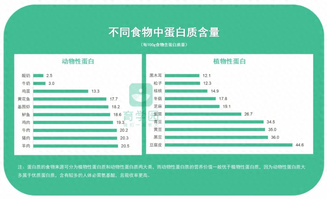 小孩补硒和锌哪种好些