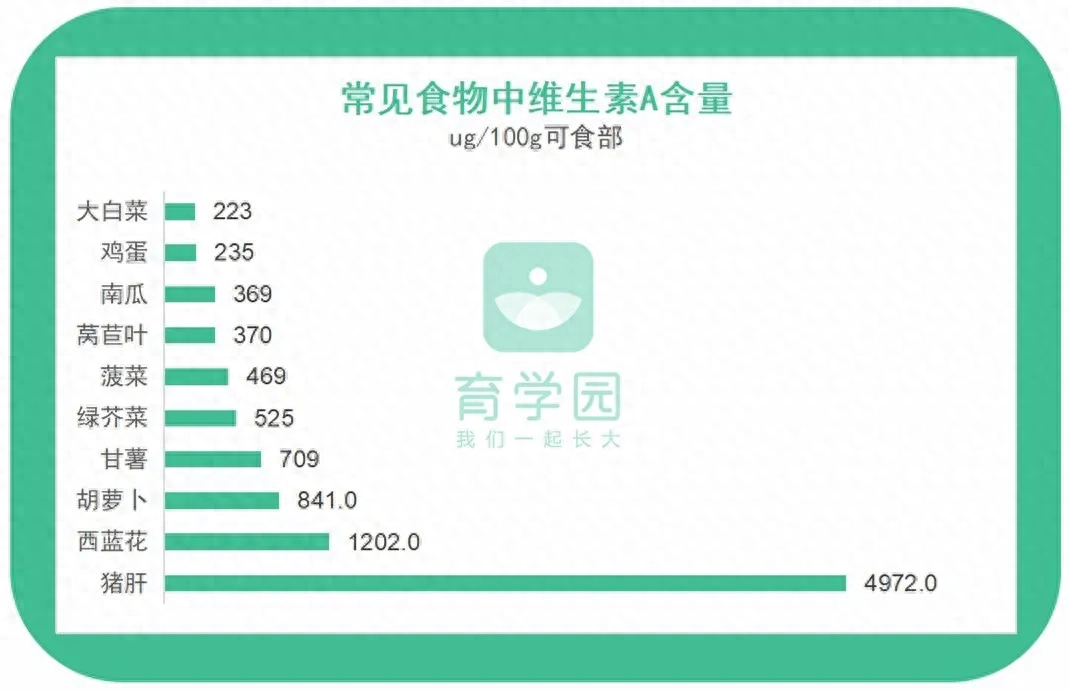 小孩补硒和锌哪种好些