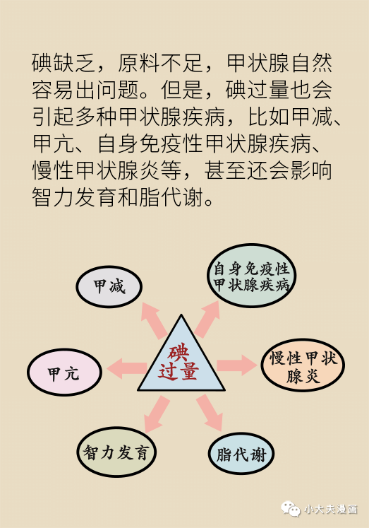 甲亢治疗补硒副作用吗