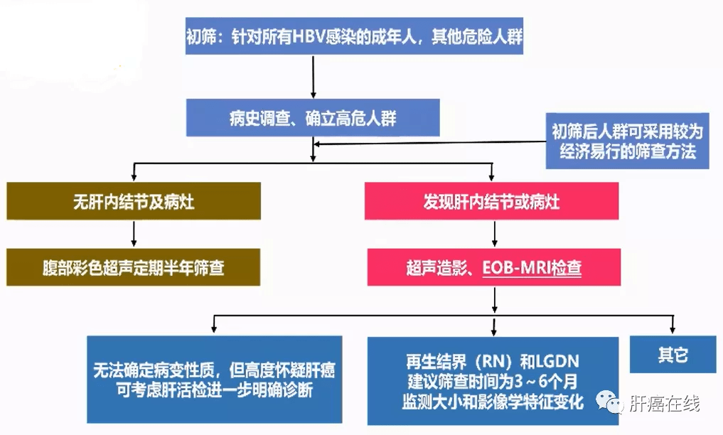 胆囊切除后可以补硒吗