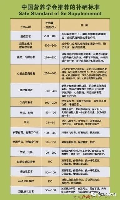 补锌和补硒用什么方法