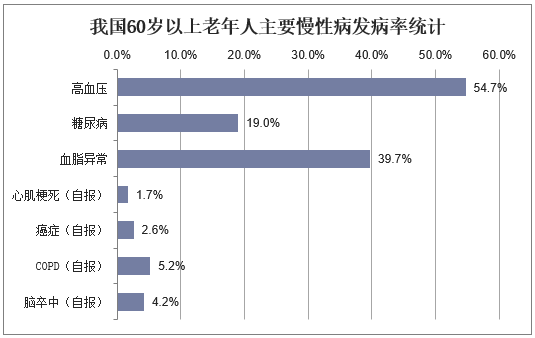 老人补硒多少剂量为宜