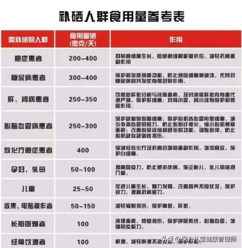 补硒选这7类平价食物，带你去世界硒都揭开硒的“神秘面纱”