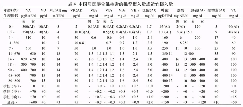 一天补6000微克硒