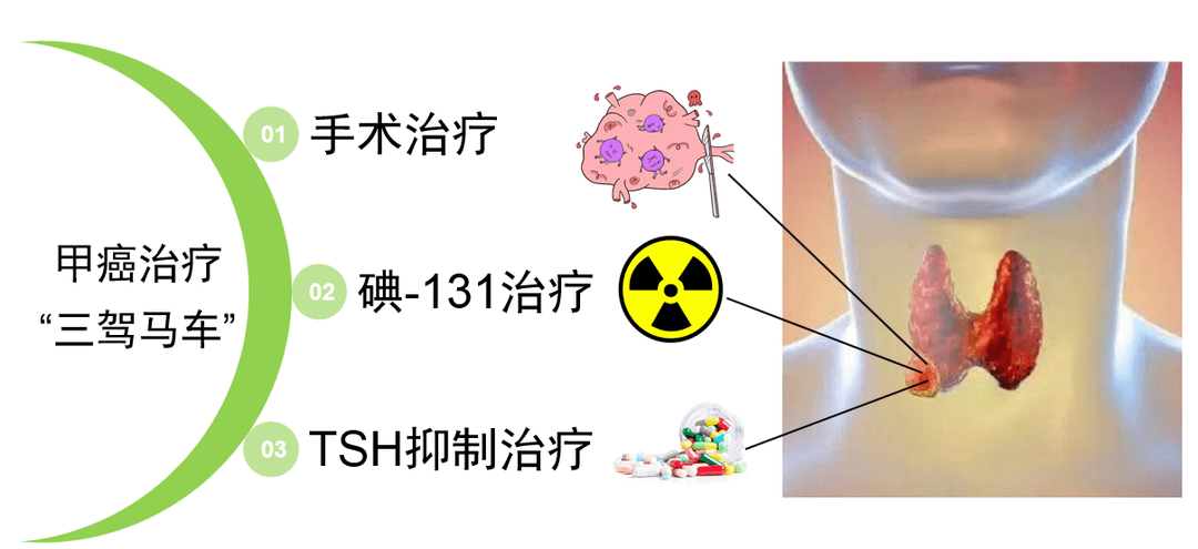 甲状腺腺瘤补硒有用吗