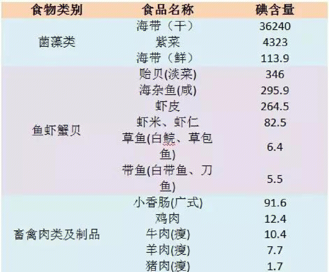 日常补硒吃多少克叶酸