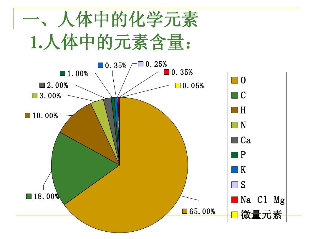 啥食物补铁补硒多些呢